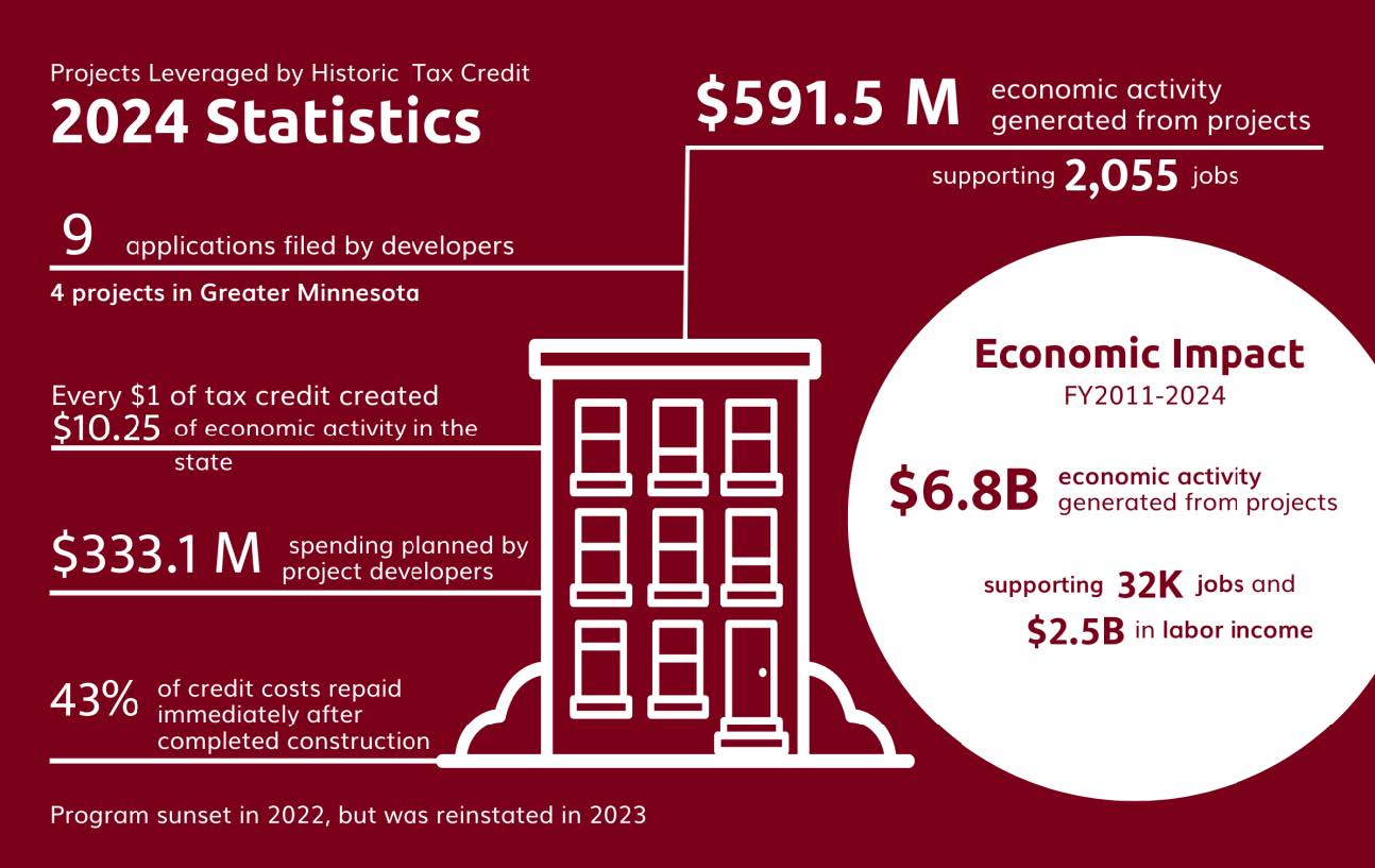 Tax Credit 2024 highlights