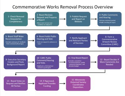 CW Removal Process Website Photo - 400px