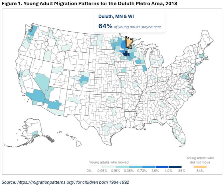 Figure 1 - Young Adult Migration Patterns for the Duluth Metro Area