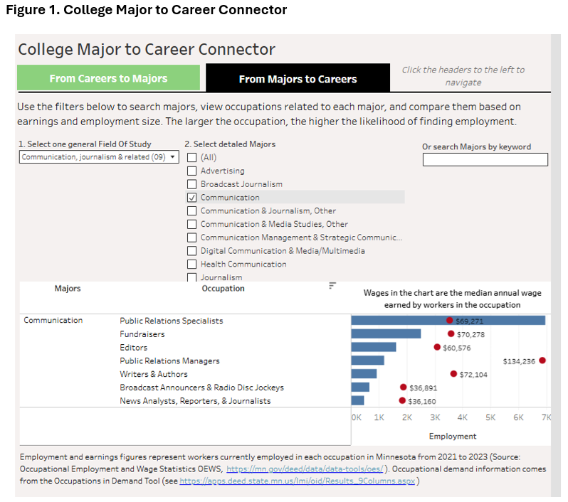 College Major to Career Connector