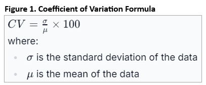 Figure 1: Coefficient of Variation Formula