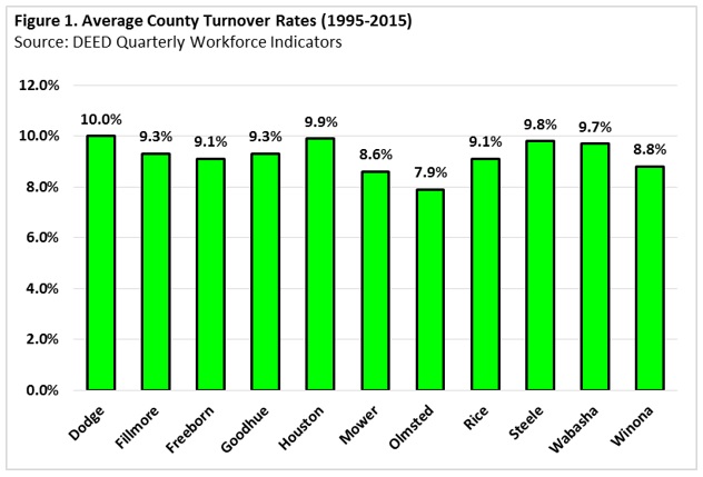 average it turnover rate