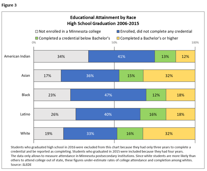 How The Deck Is Stacked: Racial And Ethnic Disparities In Earnings 