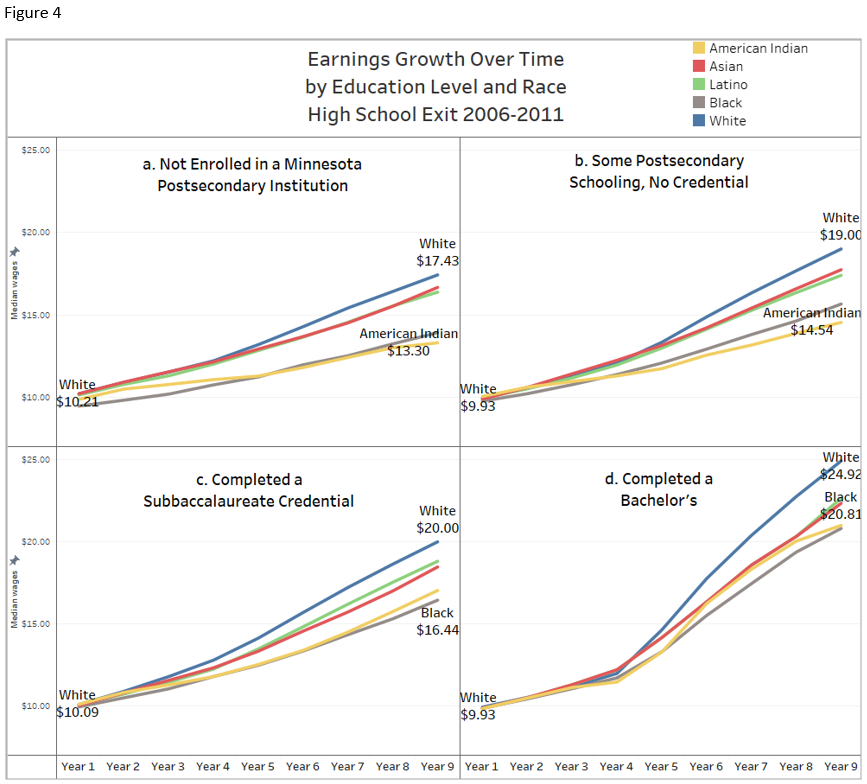 Policy prescriptions for the flawed and unequal retirement savings systems  that perpetuate U.S. economic inequality - Equitable Growth