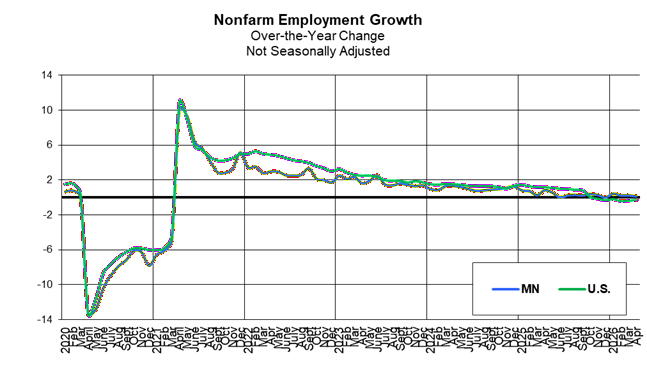 Nonfarm Employment Change