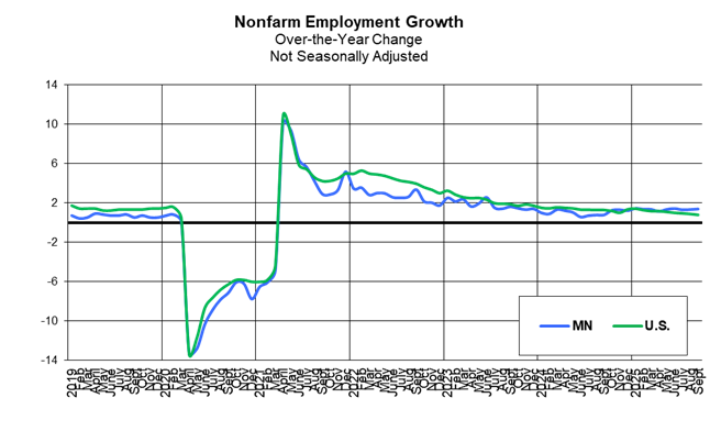 Nonfarm Employment Change