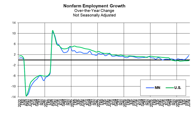 Nonfarm Employment Change Nonfarm Employment Change