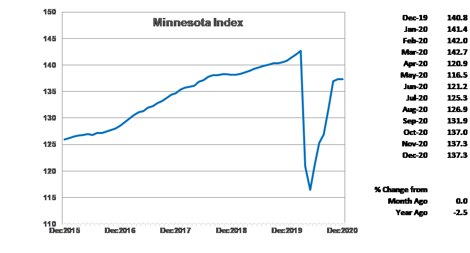 index / Minnesota.gov