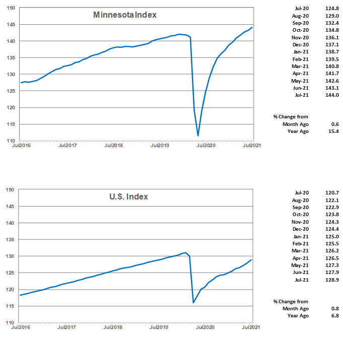 Highlights - Minnesota Index / Minnesota Department of Employment