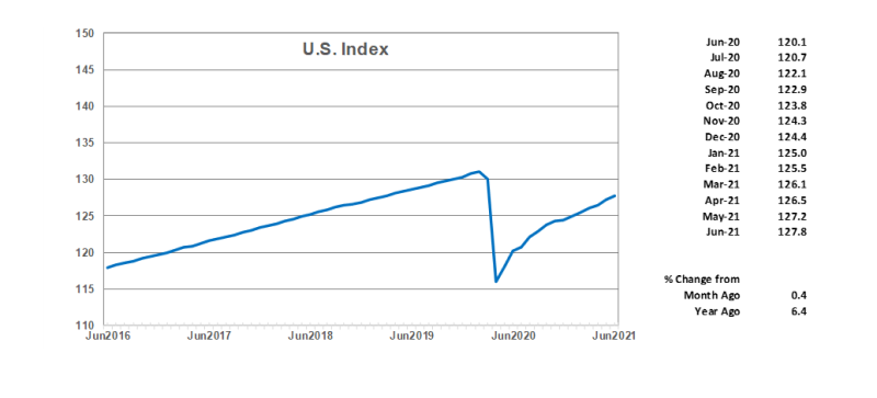 index / Minnesota.gov