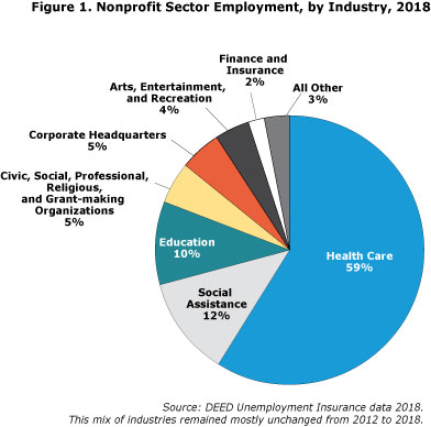 what is the ideal administration percentage for non profits