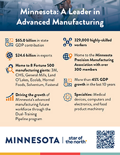 advanced-manufacturing-postcard-thumb