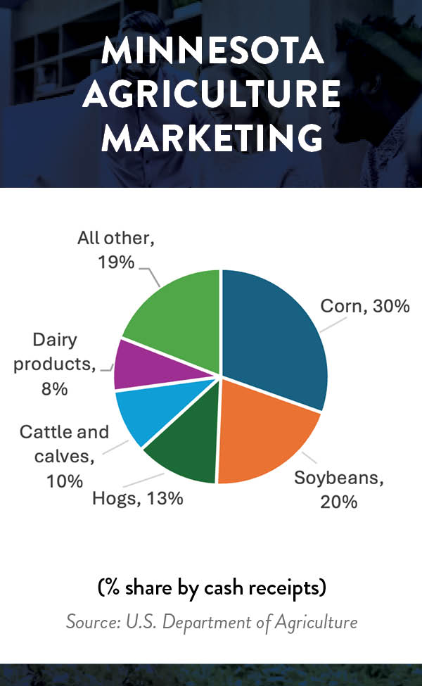 agricultural-products-2025