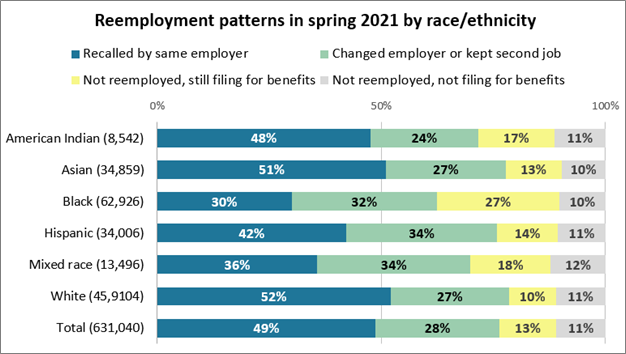 Minnesota retirees cutting back, taking part-time jobs to beat inflation