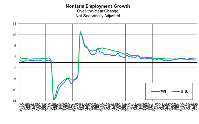 Nonfarm Employment Change Nonfarm Employment Change