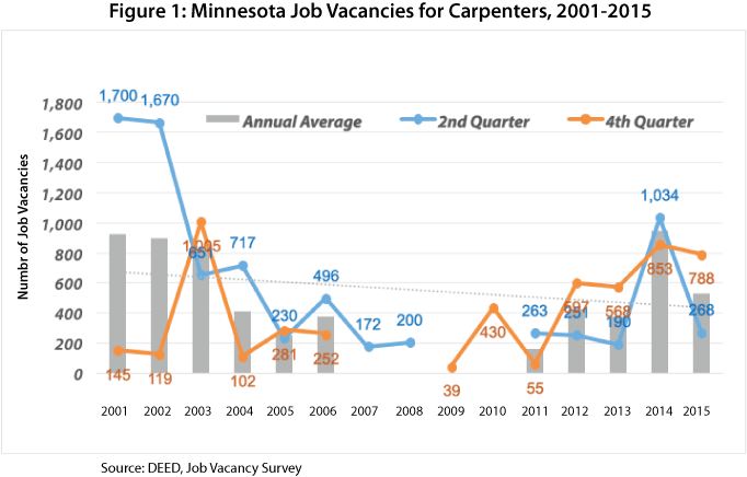 southwest-carpenters-union-pay-scale-2020-picture-of-carpenter