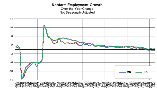 Nonfarm Employment Change