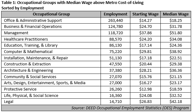 Cost of Living