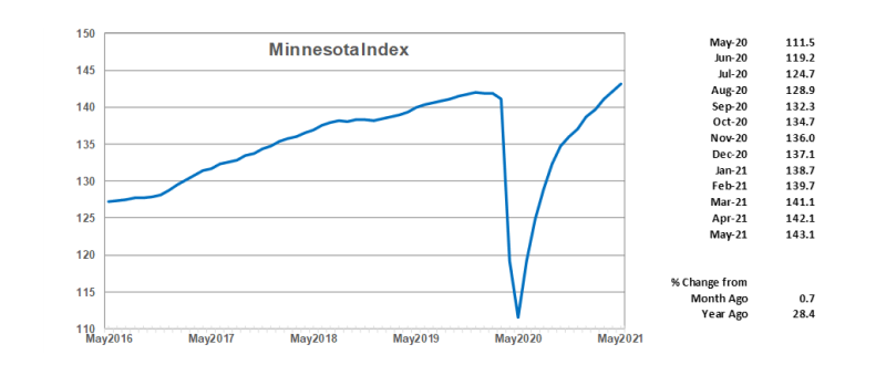 index / Minnesota.gov