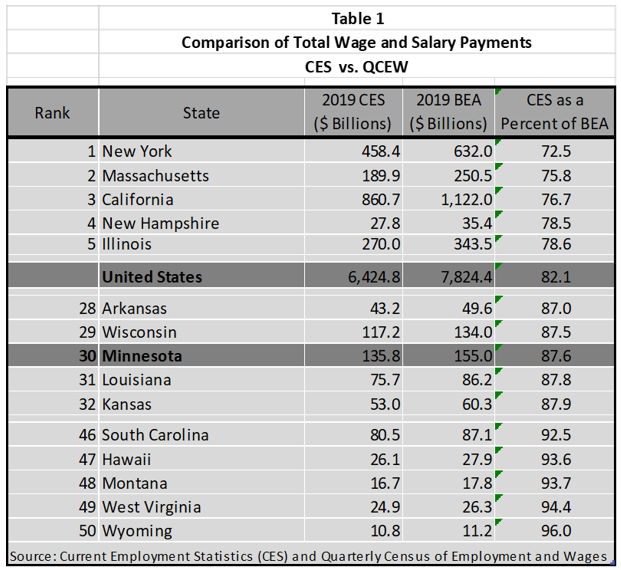 TPINs & EMPLOYEES' SALARIES IN 2018