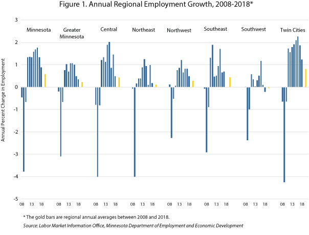 Job Vacancies / Minnesota Department of Employment and Economic