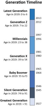 Relative Wages Across Generations / Minnesota Department of Employment ...