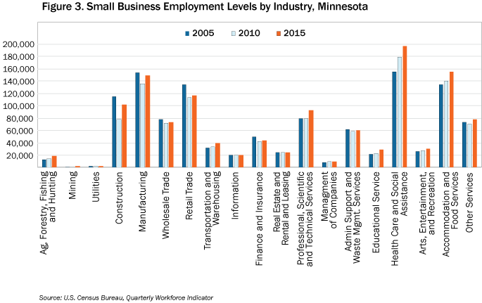 Small Business Success Minnesota Department Of Employment And Economic Development