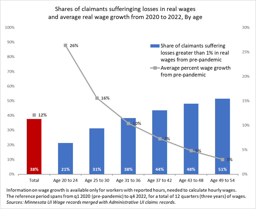 Policy prescriptions for the flawed and unequal retirement savings systems  that perpetuate U.S. economic inequality - Equitable Growth