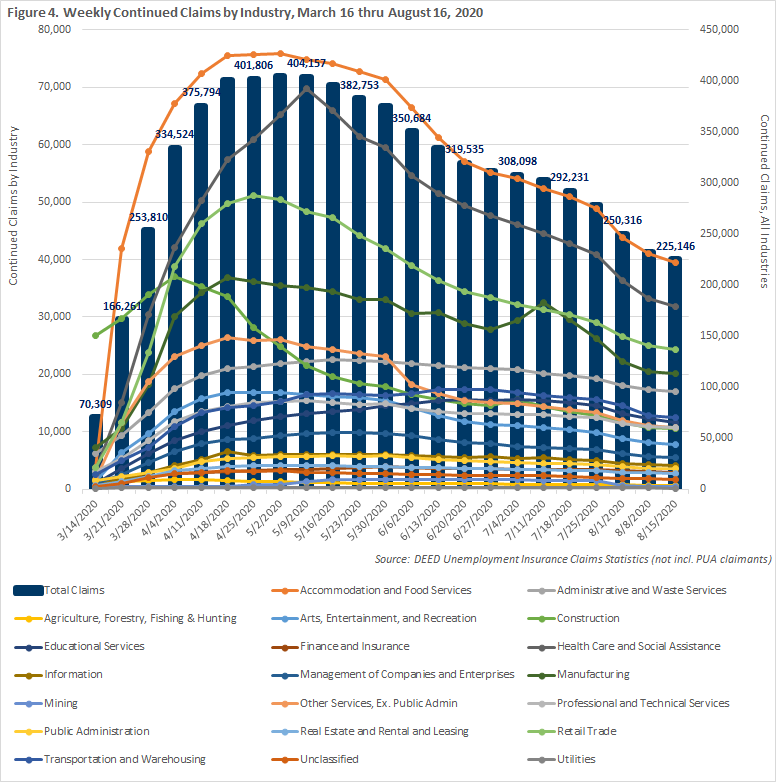 Minnesota S Health Care Employment Amid A Pandemic Minnesota Department Of Employment And Economic Development