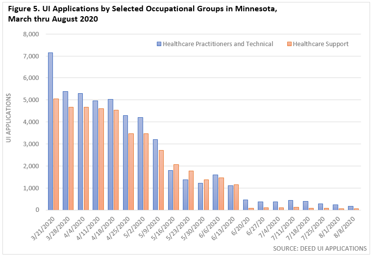 Minnesota S Health Care Employment Amid A Pandemic Minnesota Department Of Employment And Economic Development