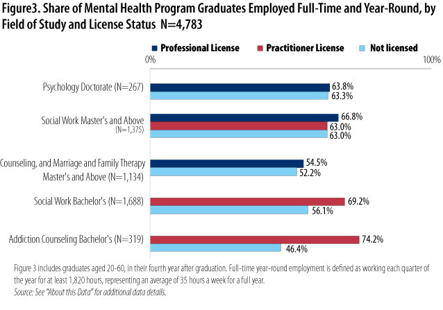 Filling The Mental Health Pipeline Minnesota Department Of Employment And Economic Development