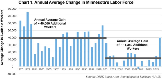 Immigrants and the Economy / Minnesota Department of Employment and ...