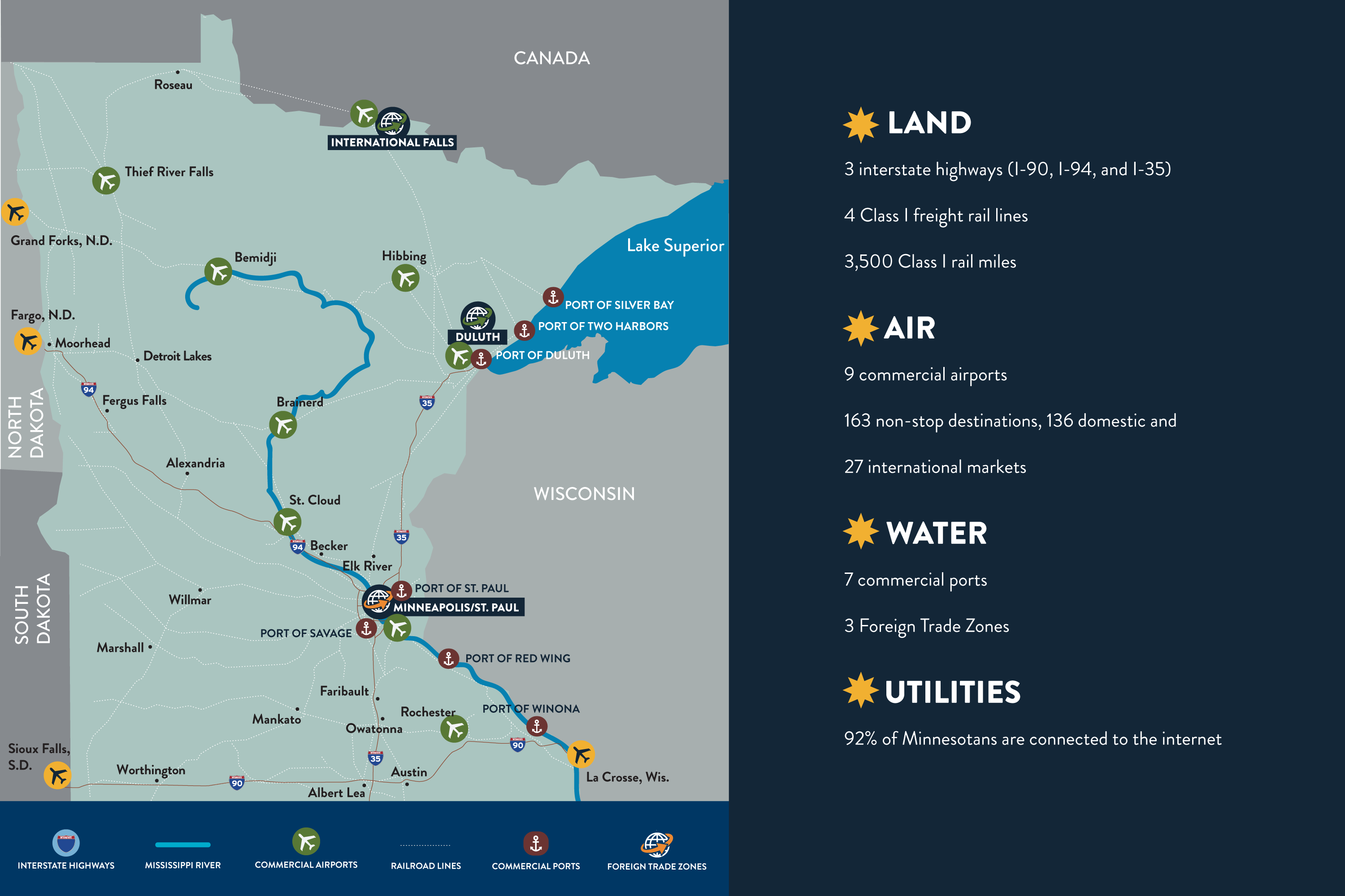 Graphic with statistics about land, air, water, and utility logistics options which are repeated in sections below. Graphic with statistics about land, air, water, and utility logistics options which are repeated in sections below.