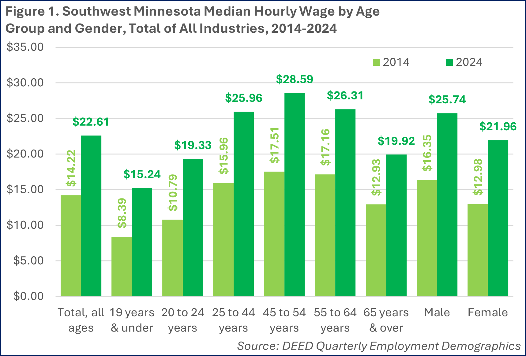 local-look-sw-2025-11-figure1