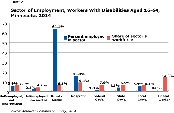 State Mandated Disability Chart