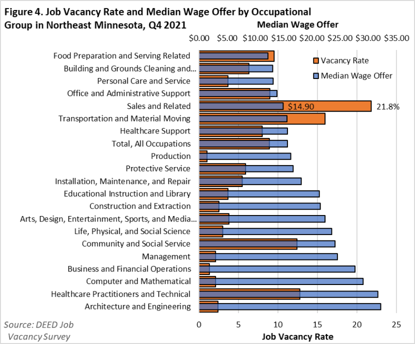 Labor Jobs In Minnesota