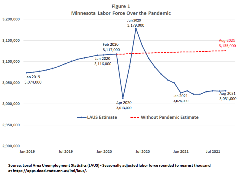 Accelerated Retirements May be Playing a Role in the Current Workforce