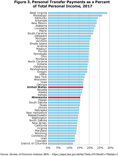 Where Does The Money Go Minnesota Department Of Employment And Economic Development