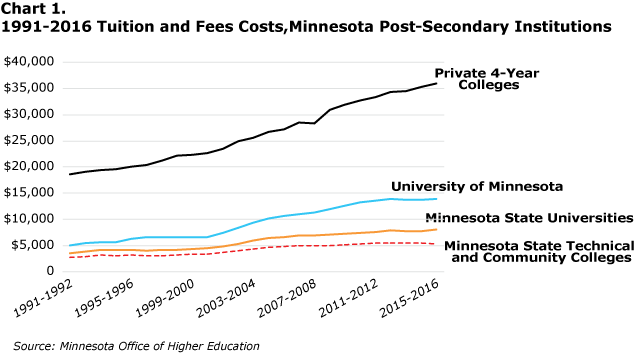 Millennial Student Debt Gifs: Visualizing the Crisis