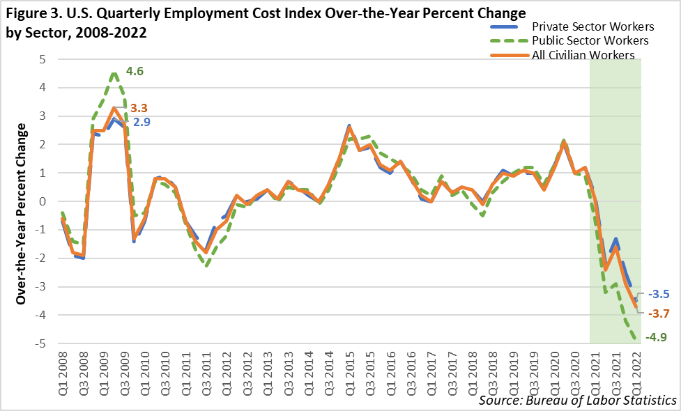 Wages and Inflation in Minnesota / Minnesota Department of Employment