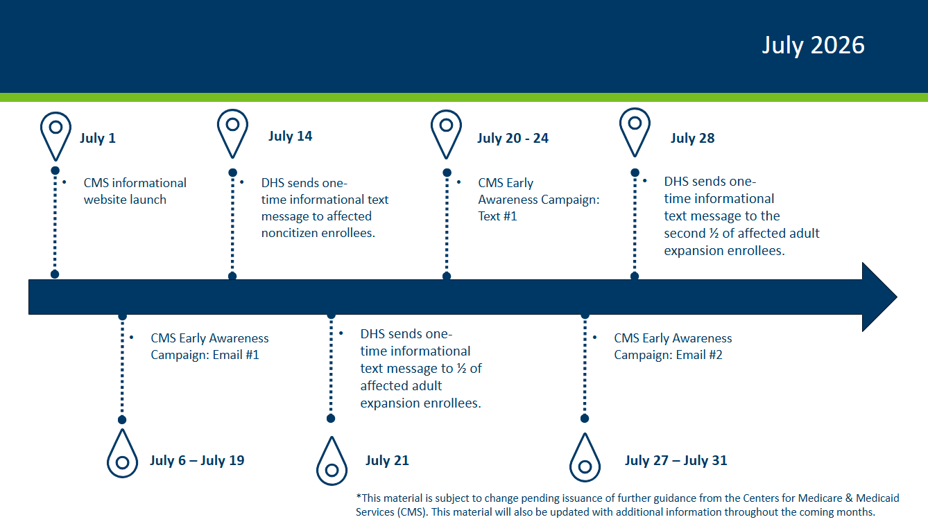 Timeline-of-Direct-Enrollee-Communications