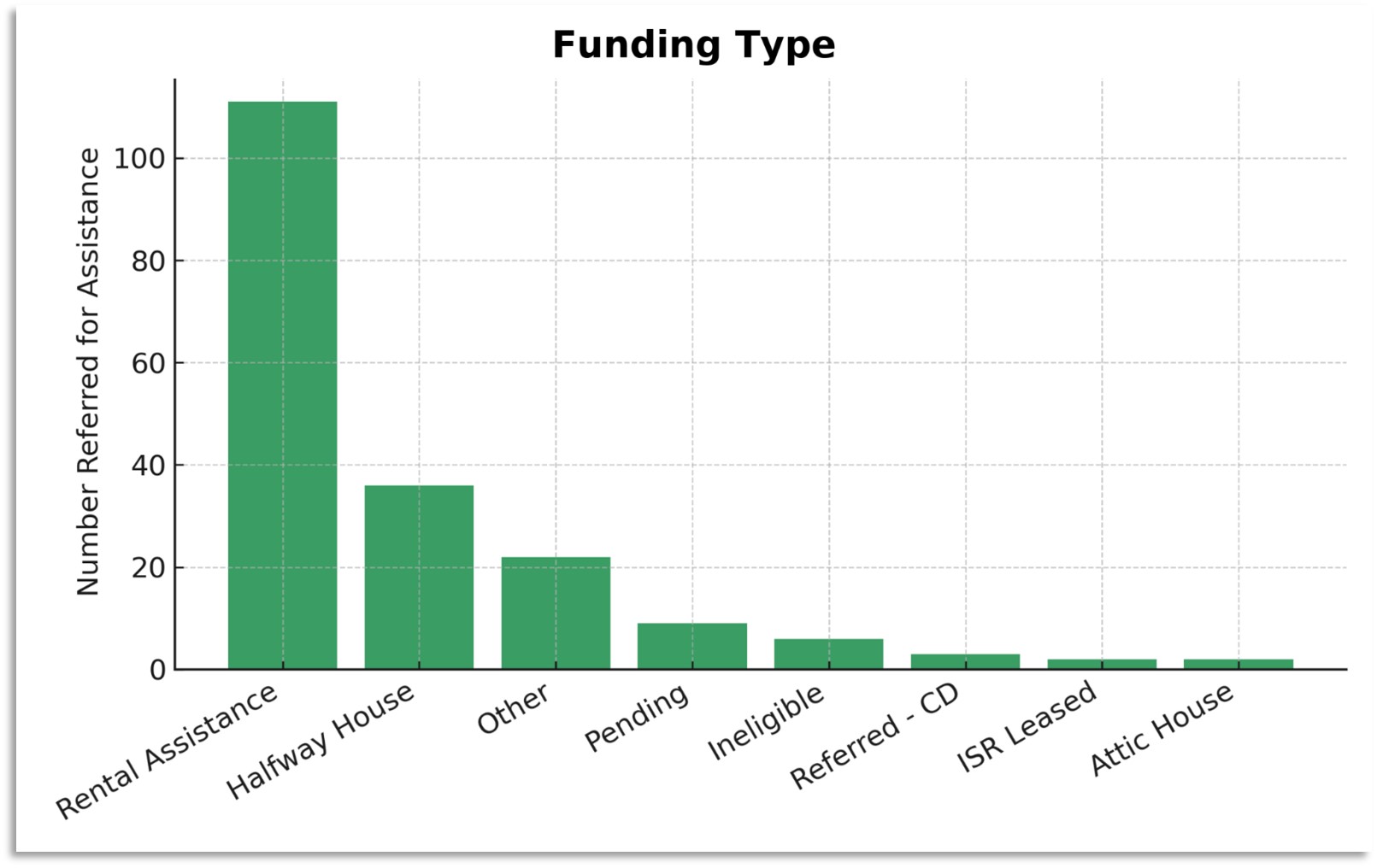 image-Graph Funding Types Oct 2025