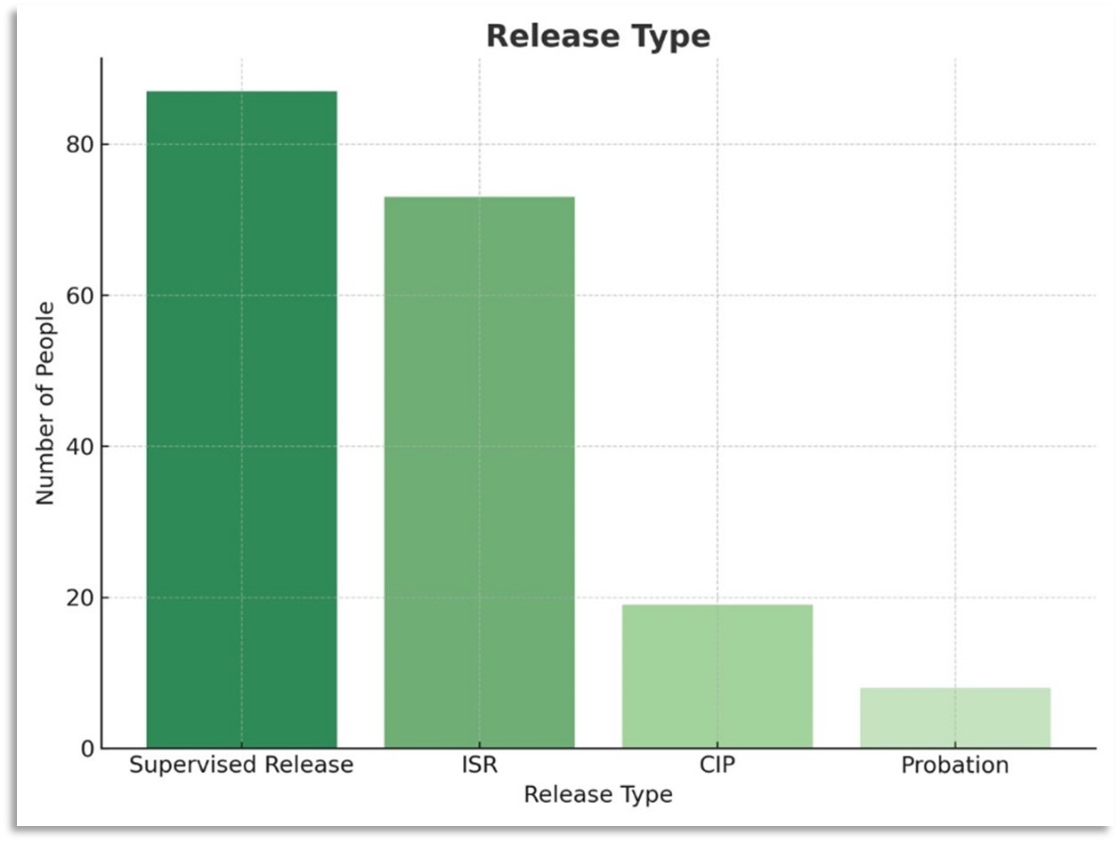 image-Graph Release Type Oct 2025