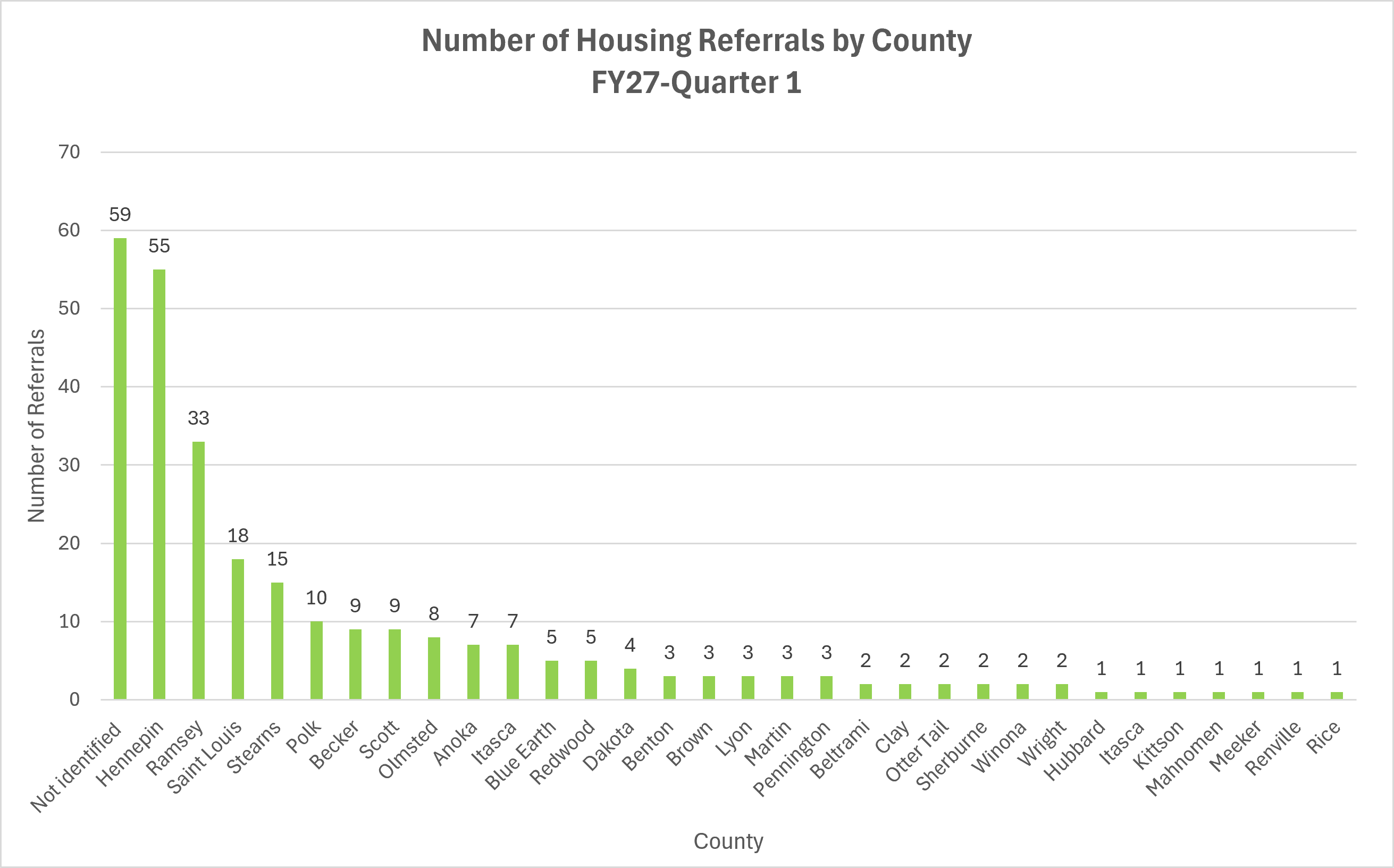 County Referrals