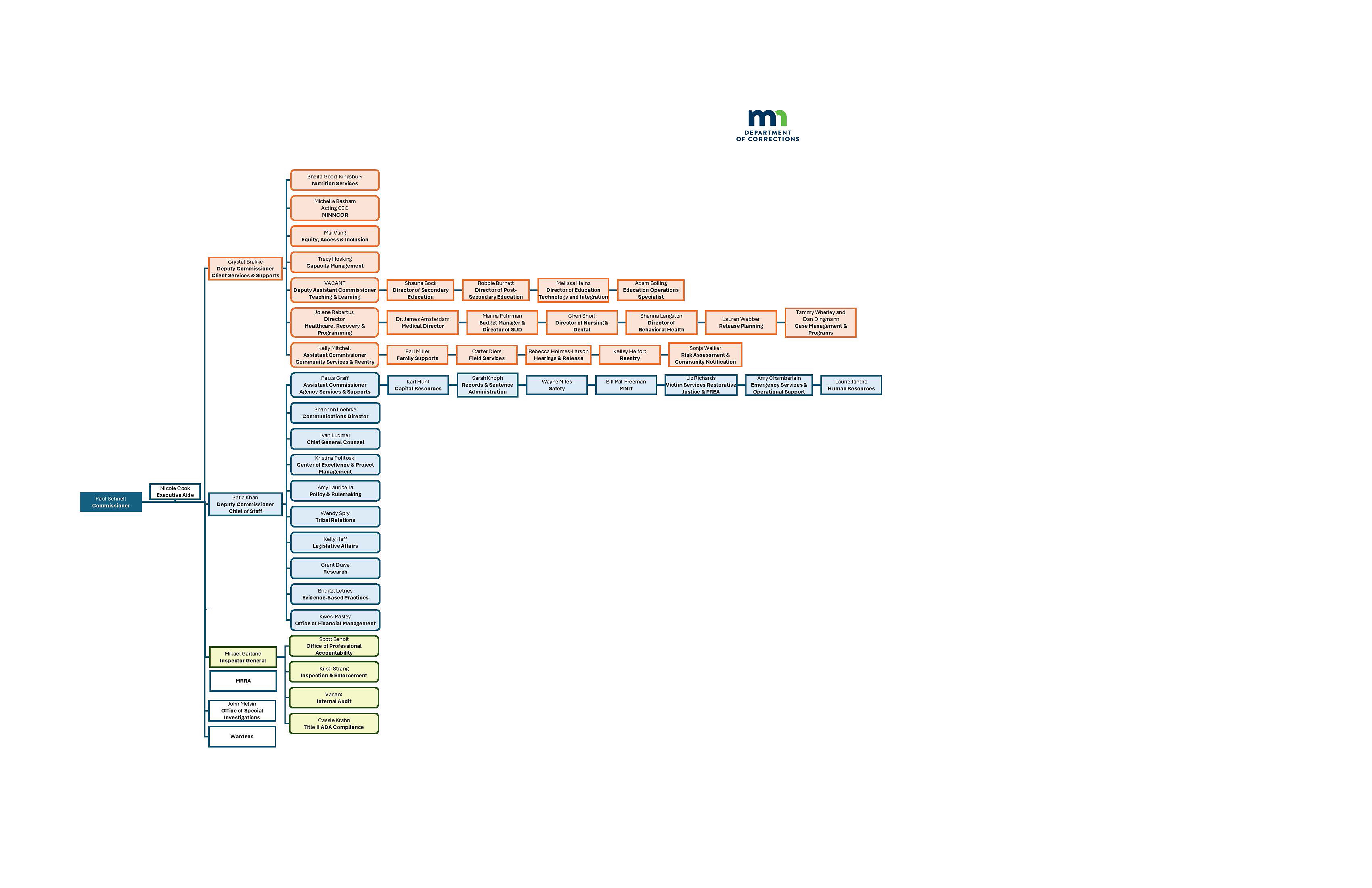 Image of DOC Organizational Chart