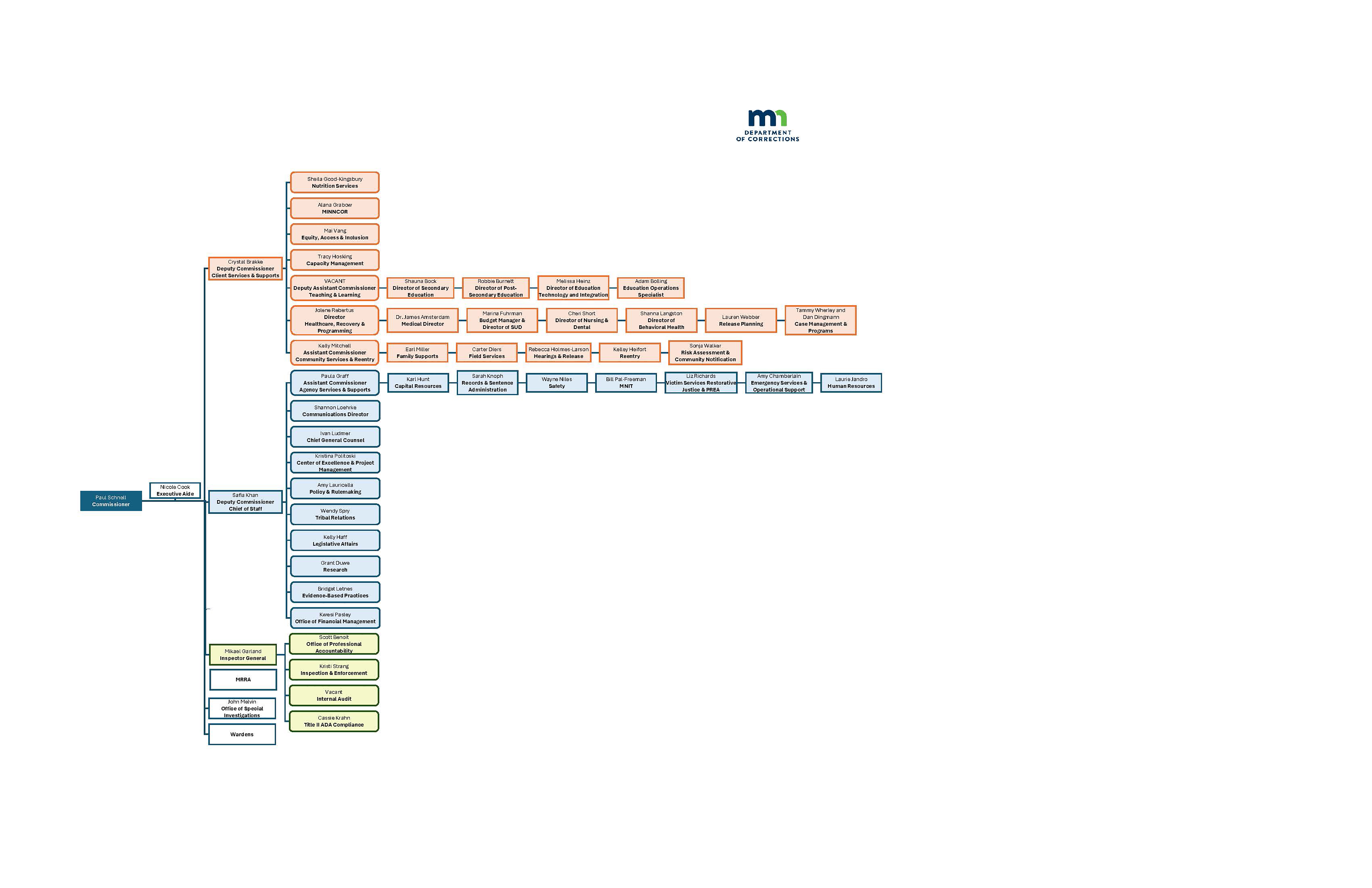 January 2026 - Org Image