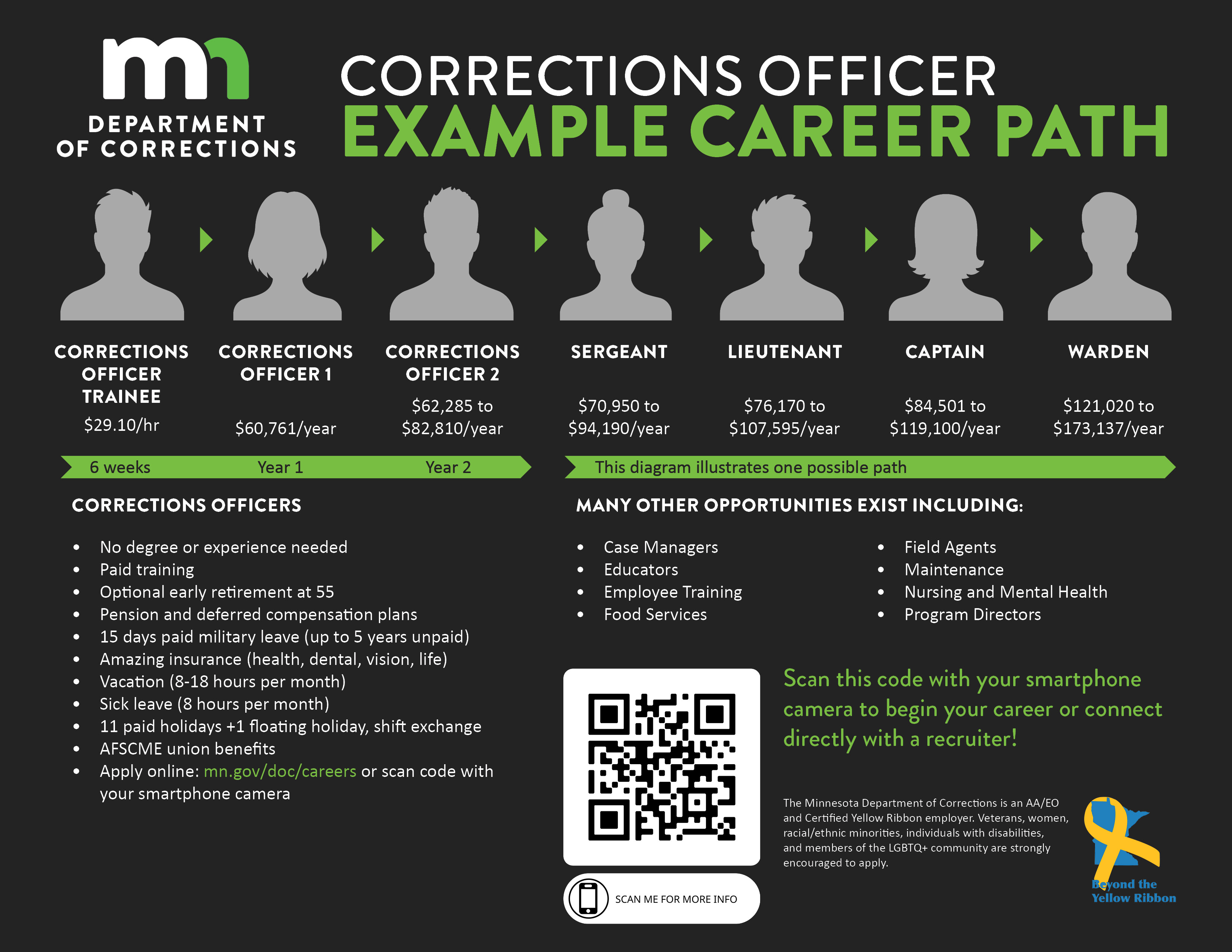 Officer Career Path 10.22.25 (dark background) Officer Career Path 10.22.25 (dark background)