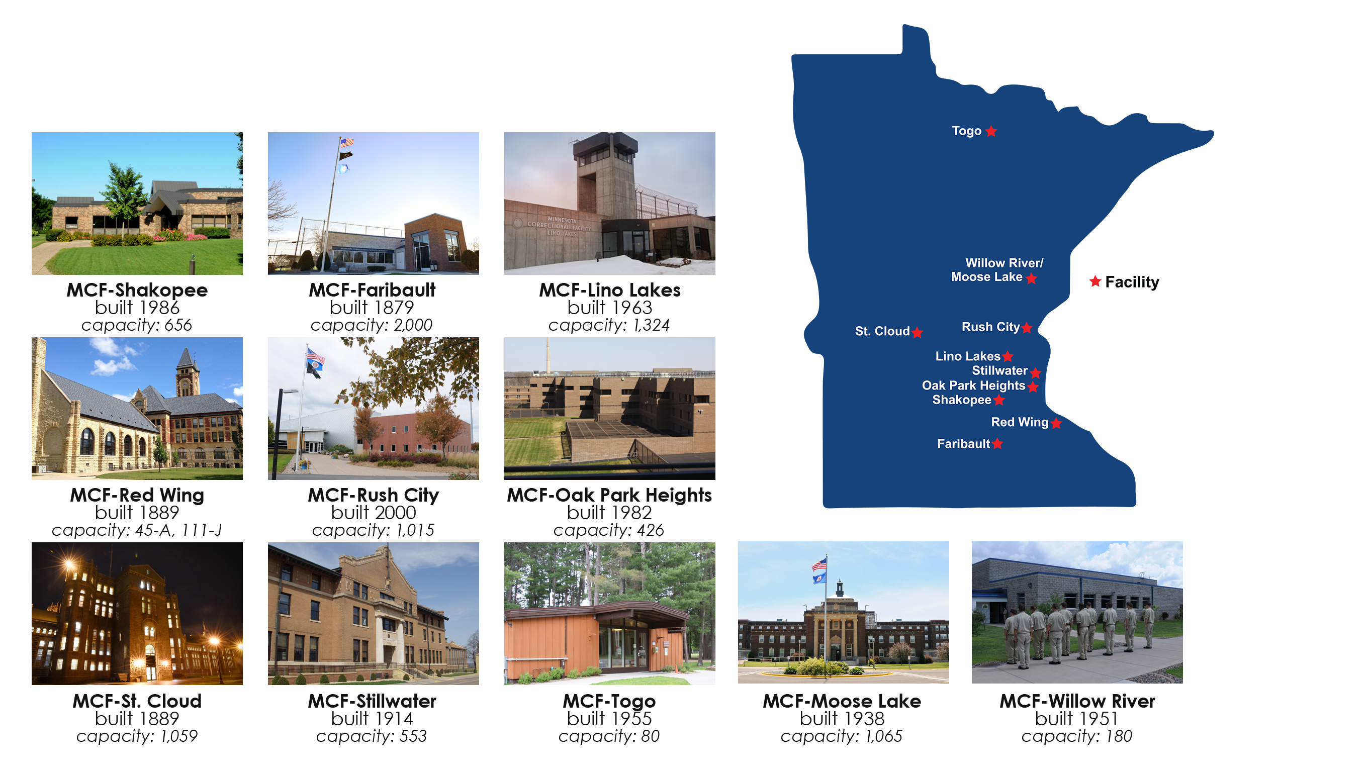 Prison Facilities Collage and Map