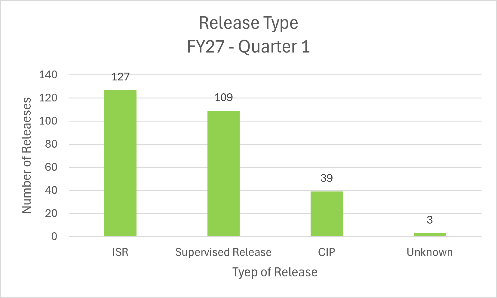 Release Type