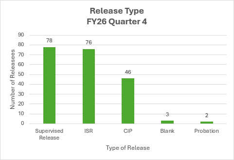 Release Type